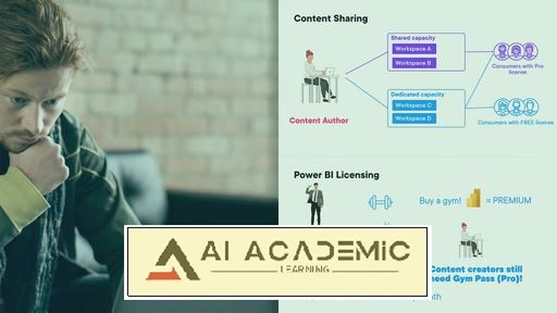 تامین Premium Capacity به عنوان Power BI Admin