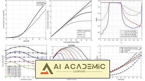 سیستم ارتباطی 5G با استفاده از Matlab