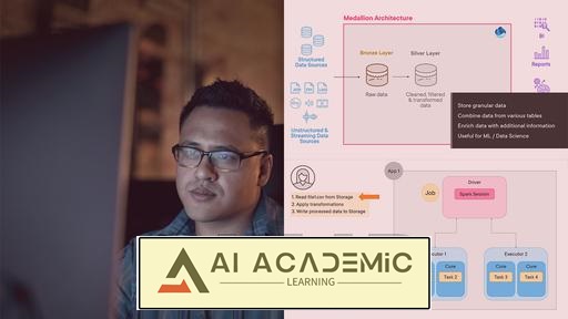 مهندس تحلیل Microsoft Fabric: آماده‌سازی و ارائه داده‌