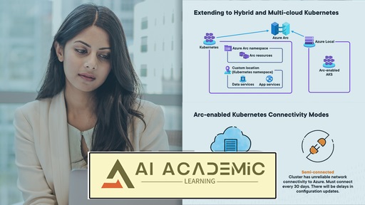 درک Azure Arc برای محیط‌های هیبریدی