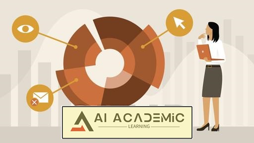 تحلیل بازاریابی - تنظیم و اندازه گیری KPIs (نسخه 2024)