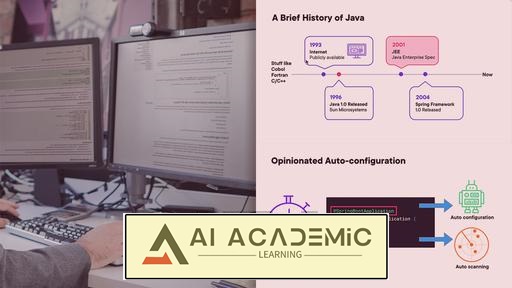 دوره Spring Boot 3: تصویر کلی