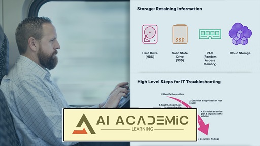مفاهیم و اصطلاحات IT برای آزمون +CompTIA Tech