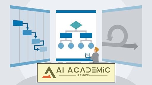 مدیریت پروژه هیبرید: ترکیب متدهای چابک و متدهای پیش بینی کننده