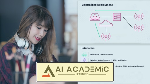 شبکه‌های سازمانی سیسکو: شبکه‌های بی‌سیم