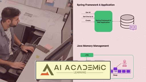 پلی بوک استقرار اپلیکیشن های Spring Framework 6