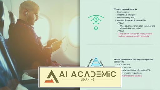 امنیت برای +CompTIA Tech