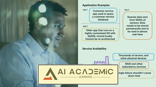 آموزش CompTIA Cloud+ (CVO-004) - معماری ابری