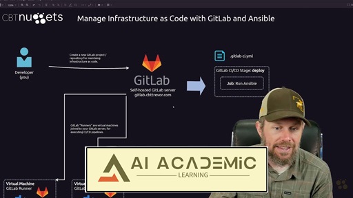 آموزش پیشرفته GitLab و DevOps