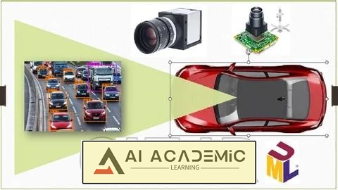 دوربین خودرو - بینایی کامپیوتر، یادگیری عمیق - بخش 2A