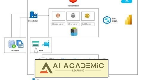 مهندسی داده‌ Azure با Synapse ،ADB ،ADF و PowerBI