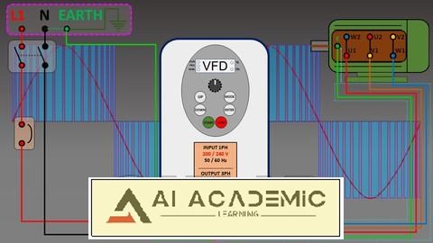 دوره‌ کوتاه VFD، درایو AC و درایو موتور برای مبتدیان