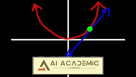 دوره مرور مشتقات توابع ریاضی در حسابان - بخش 1