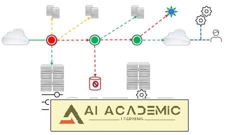 پلتفرم Cisco AppDynamics Core APM - طراحی، استقرار و مدیریت