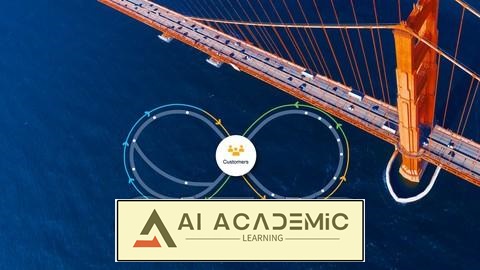 گواهینامه Cisco Customer Success Manager (DTCSM): 820-605 CSM Training