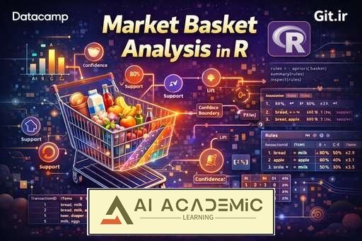 تحلیل سبد خرید در R