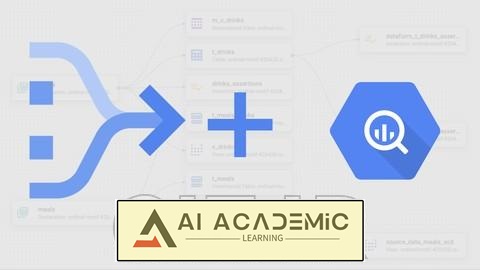 تسلط به Google Dataform: از مبتدی تا حرفه‌ای با BigQuery