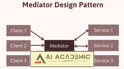 الگوهای طراحی در #C: الگوی Mediator