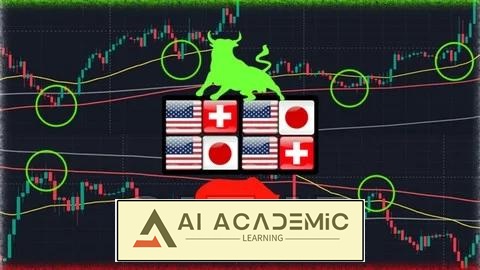 دوره و استراتژی معاملات فارکس با میانگین متحرک پوشاننده