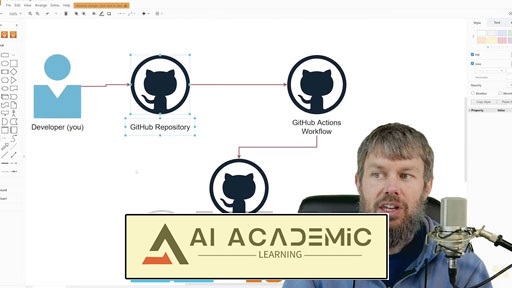 آموزش GitHub Actions - آموزش اتوماسیون توسعه
