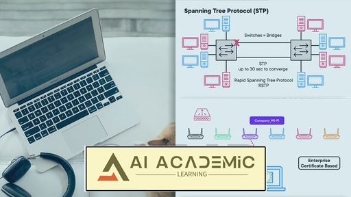 پیاده‌سازی شبکه برای +CompTIA Network