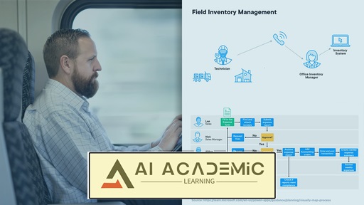 اعتبارسنجی نیازمندی‌ها و طراحی برای راه‌حل‌های پاور پلتفرم (PL-400)