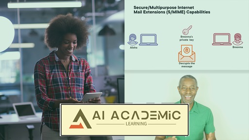 مبانی رمزنگاری برای ®SSCP