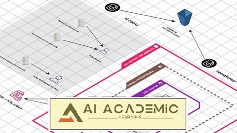 یادگیری خودکارسازی زیرساخت AWS با استفاده از Terraform، ‏CI/CD و ‏K3S