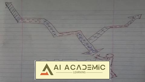 یادگیری استراتژی‌های کسب‌وکار برای حمایت از رشد و سودآوری