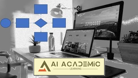 یادگیری Camunda BPMN و DMN با اسپرینگ بوت