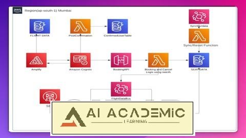 یادگیری AWS CDK با ساخت یک اپلیکیشن معماری رویدادمحور