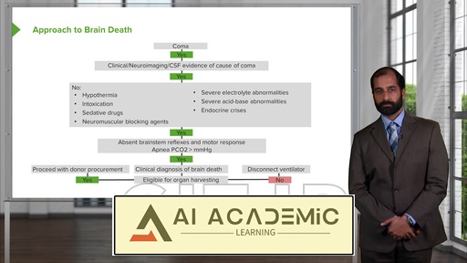 تغییر وضعیت ذهنی و کما