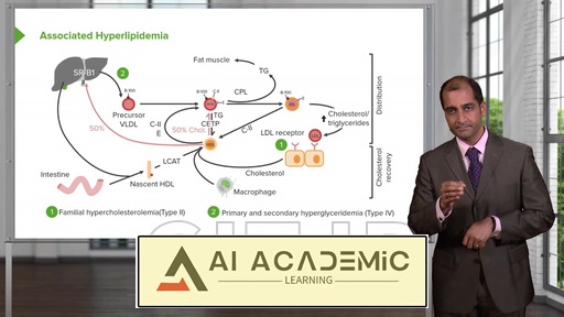 تصلب شرایین - اصول اولیه با کارلو راج