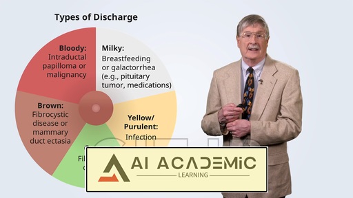 آسیب‌شناسی پستان
