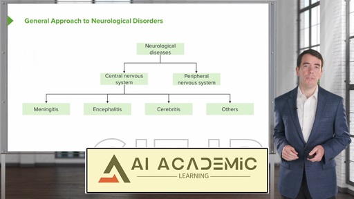 عفونت‌های سیستم عصبی مرکزی