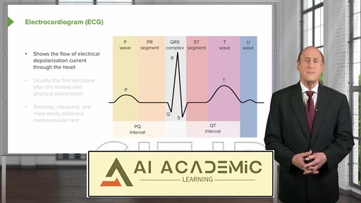 تفسیر نوار قلب (ECG)