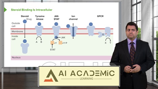 داروشناسی غدد درون‌ریز