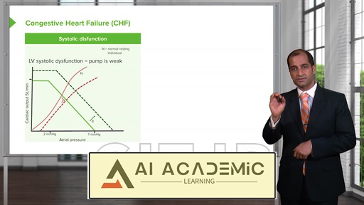 نارسایی قلبی - اصول اساسی با کارلو راج