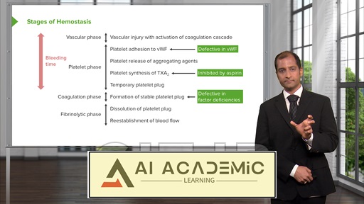 هموستاز - اصول اولیه با کارلو راج