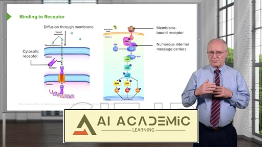 هورمون‌ها و ترارسانی پیام