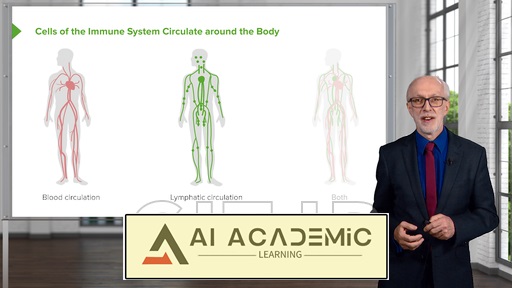 سیستم ایمنی - بررسی و سلول‌ها