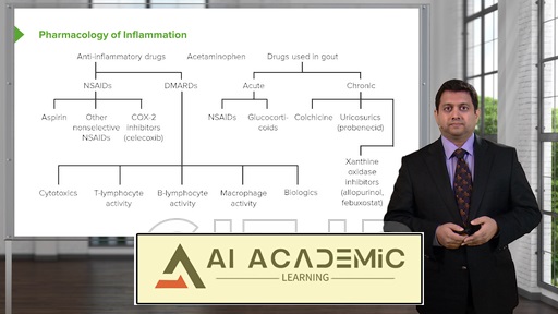 داروشناسی التهاب