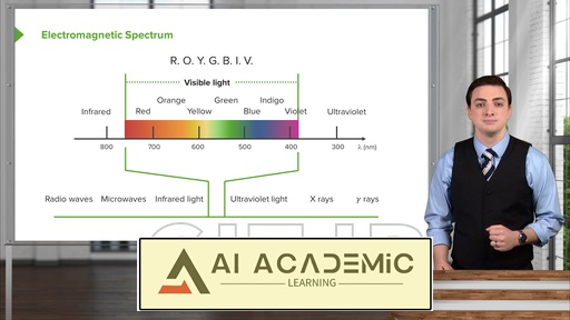 نور - تابش الکترومغناطیسی