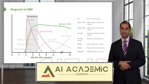 بیماری‌های کبدی - اصول اولیه با کارلو راج