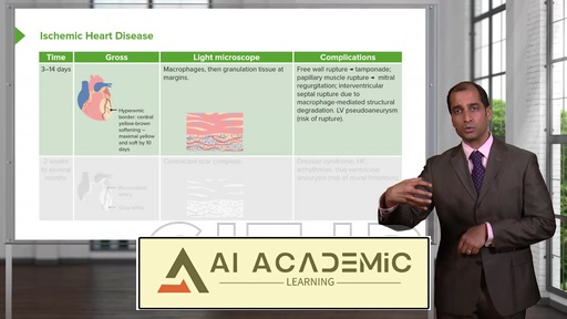 بیماری پریکاردیت - اصول اولیه با کارلو راج