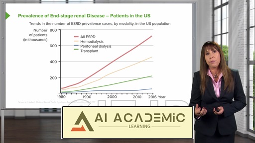 درمان جایگزینی کلیه
