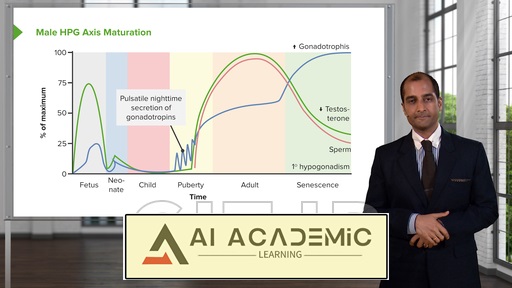 اختلالات هورمون‌های تولیدمثل
