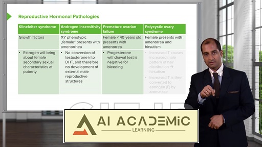 سندرم ترشح نامناسب هورمون ضد ادراری (SIADH)