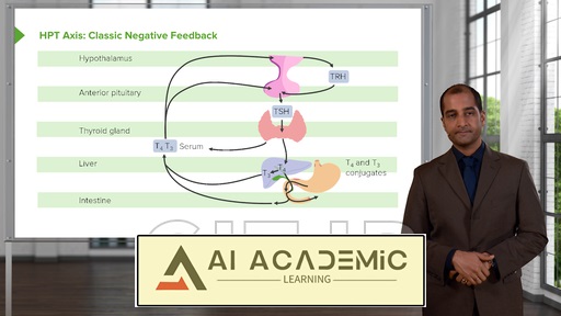 اختلالات غده تیروئید