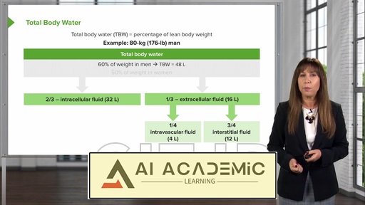 تعادل آب - هیپوناترمی و هیپرناترمی